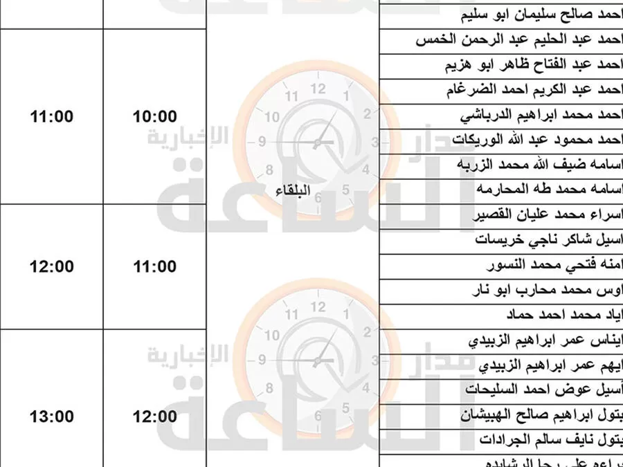 مدار الساعة,أخبار الأردن,اخبار الاردن,وظائف شاغرة في الأردن,وزارة الصحة