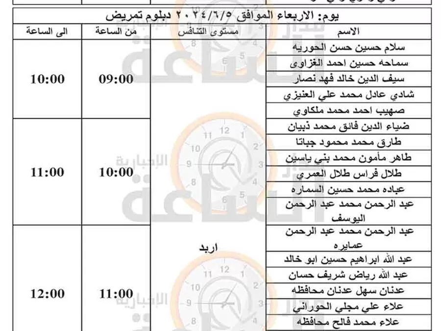 مدار الساعة,وظائف شاغرة في الأردن,وزارة الصحة