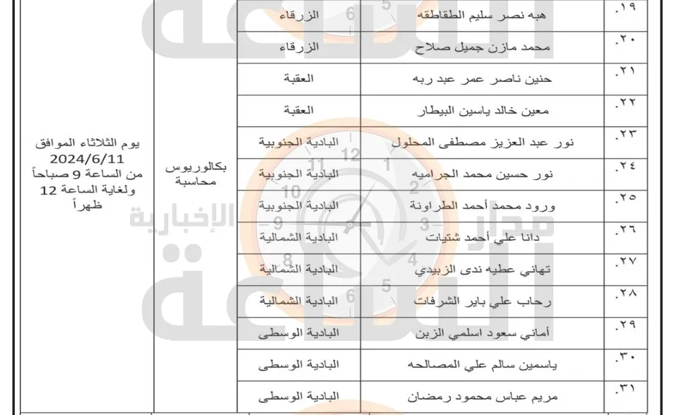 مدار الساعة,وظائف شاغرة في الأردن,دائرة ضريبة الدخل والمبيعات,دائرة ضريبة الدخل