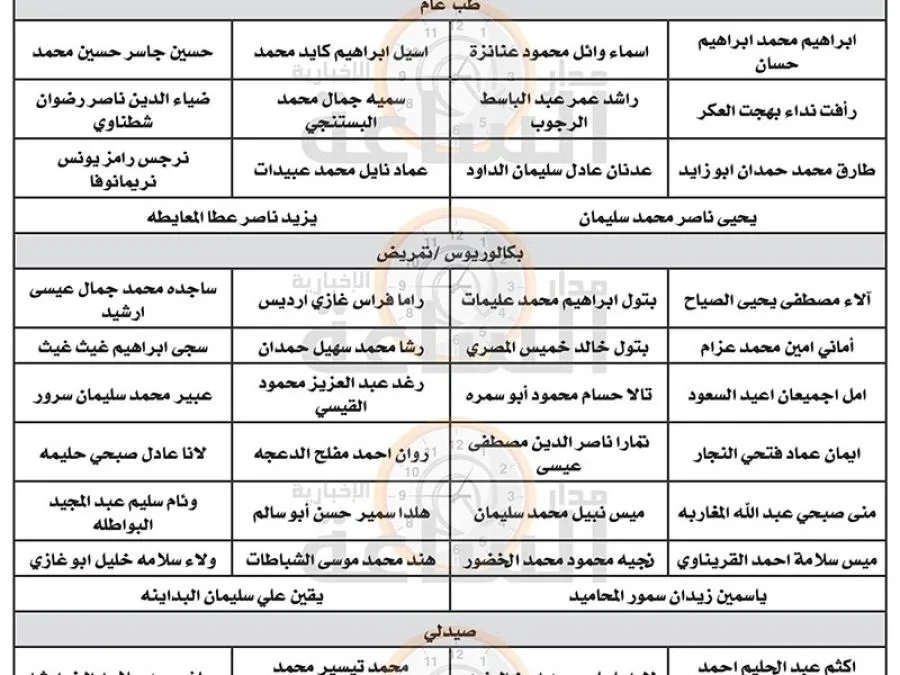 مدار الساعة,وظائف شاغرة في الأردن,وزارة الصحة