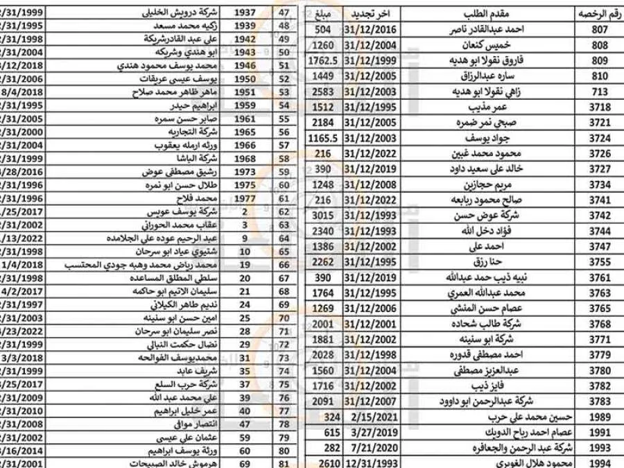 مدار الساعة,مناسبات أردنية,بلدية الزرقاء