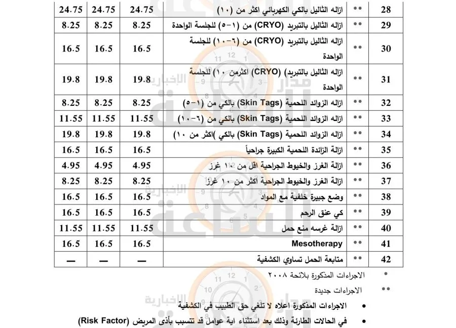 مدار الساعة,أخبار الأردن,اخبار الاردن,الدكتور فراس الهواري,وزارة الصحة,الضمان الاجتماعي,نقابة الأطباء,البنك المركزي