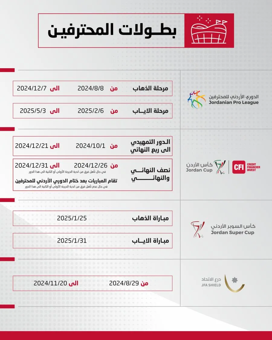 مدار الساعة,أخبار رياضية,الاتحاد الأردني لكرة القدم,المنتخب الوطني