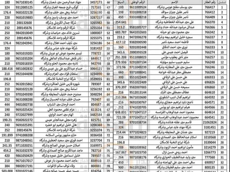 مدار الساعة,مناسبات أردنية,بلدية الزرقاء