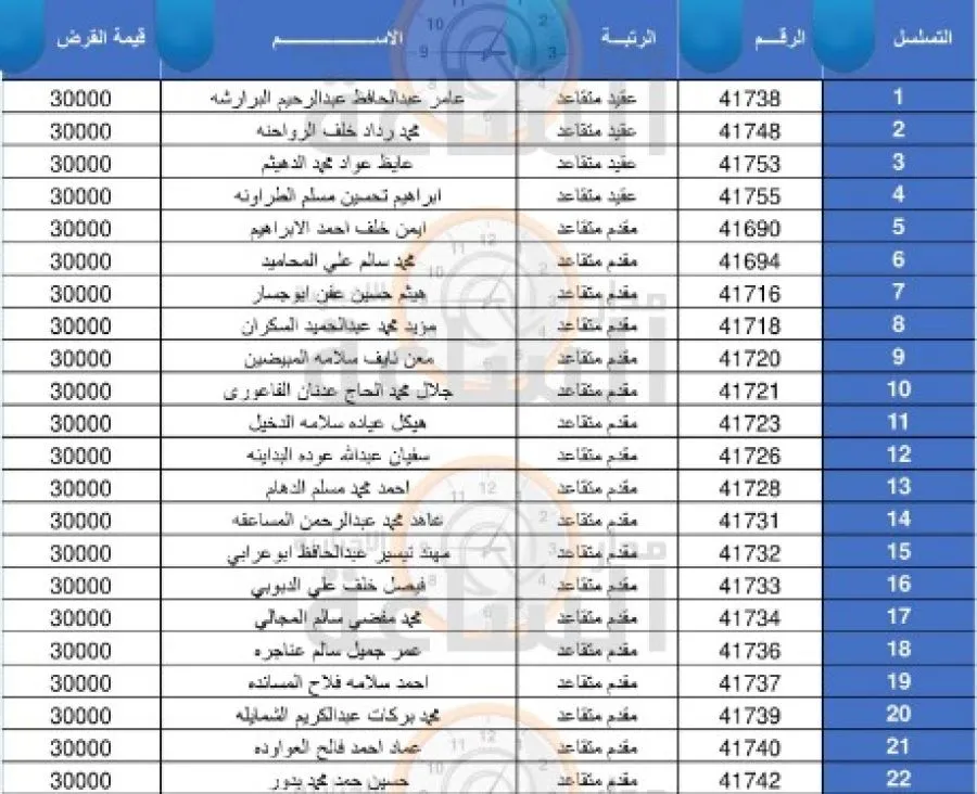 مدار الساعة,أخبار الأردن,اخبار الاردن