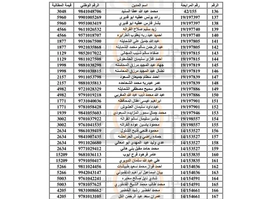 مدار الساعة,أخبار الأردن,اخبار الاردن,وزارة المالية,المؤسسة العامة للضمان الاجتماعي