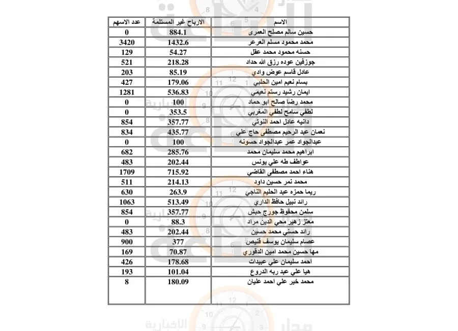 مدار الساعة,أخبار الأردن,اخبار الاردن