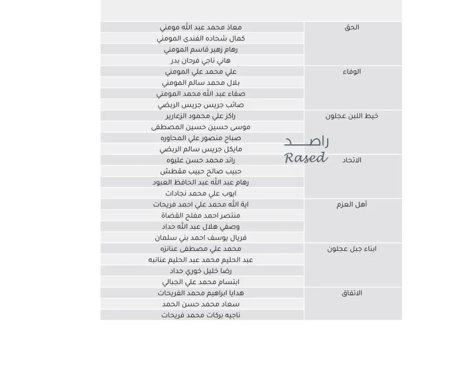 مدار الساعة,انتخابات مجلس النواب الأردني 2024,الانتخابات البرلمانية الأردنية,الانتخابات النيابية الأردنية