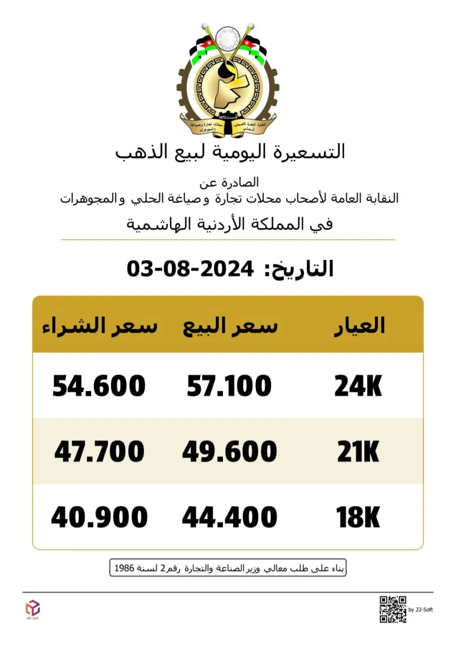 مدار الساعة,أخبار اقتصادية,وكالة الأنباء الأردنية