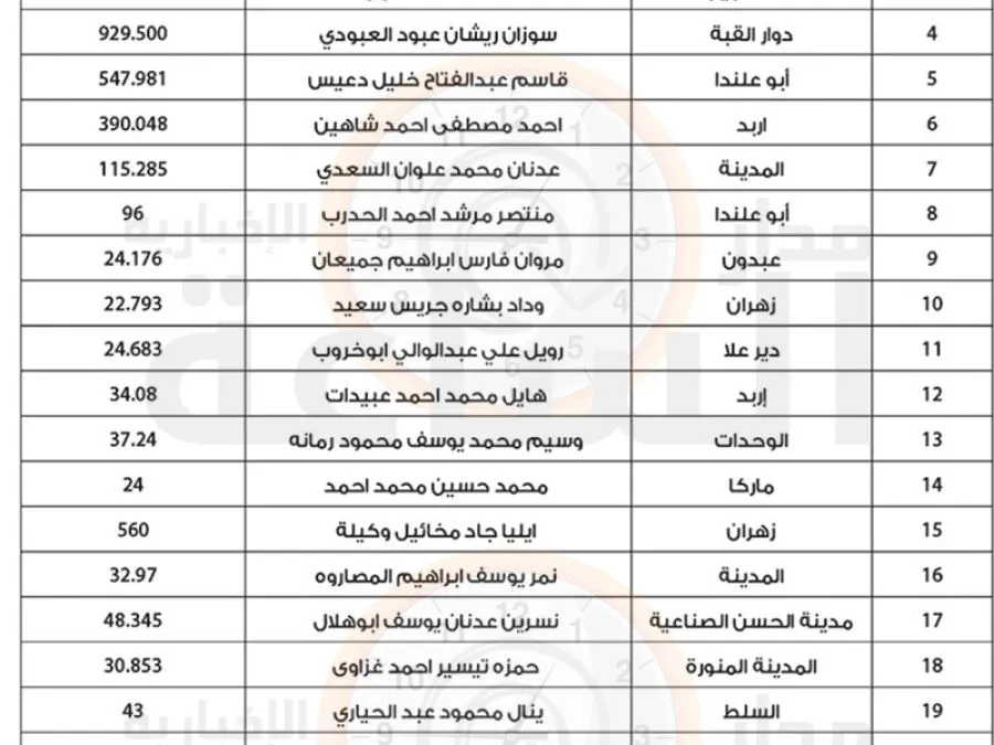 مدار الساعة,مناسبات أردنية