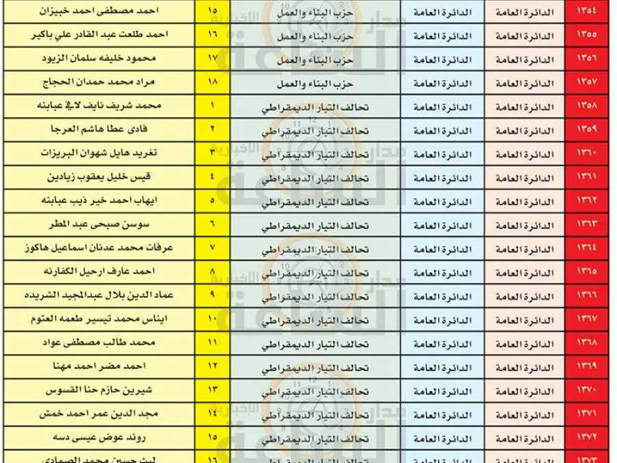 مدار الساعة,انتخابات مجلس النواب الأردني 2024,الانتخابات البرلمانية الأردنية,الانتخابات النيابية الأردنية,الهيئة المستقلة للانتخاب,محكمة استئناف عمان