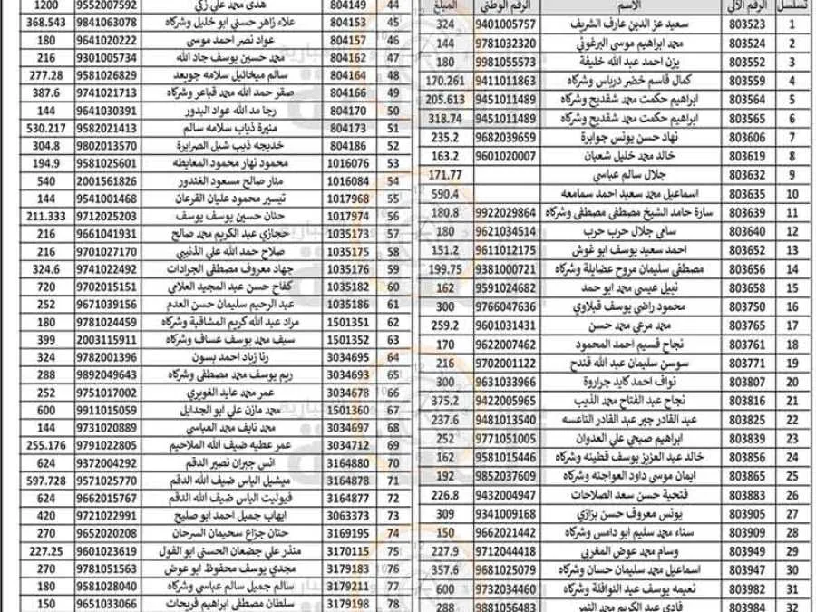 مدار الساعة,مناسبات أردنية,بلدية الزرقاء