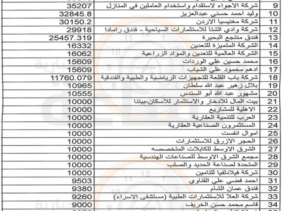 مدار الساعة,مناسبات أردنية,وزارة المالية