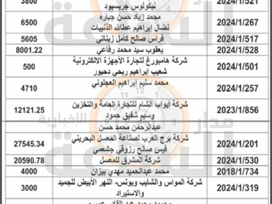 مدار الساعة,مناسبات أردنية,الجمارك الأردنية