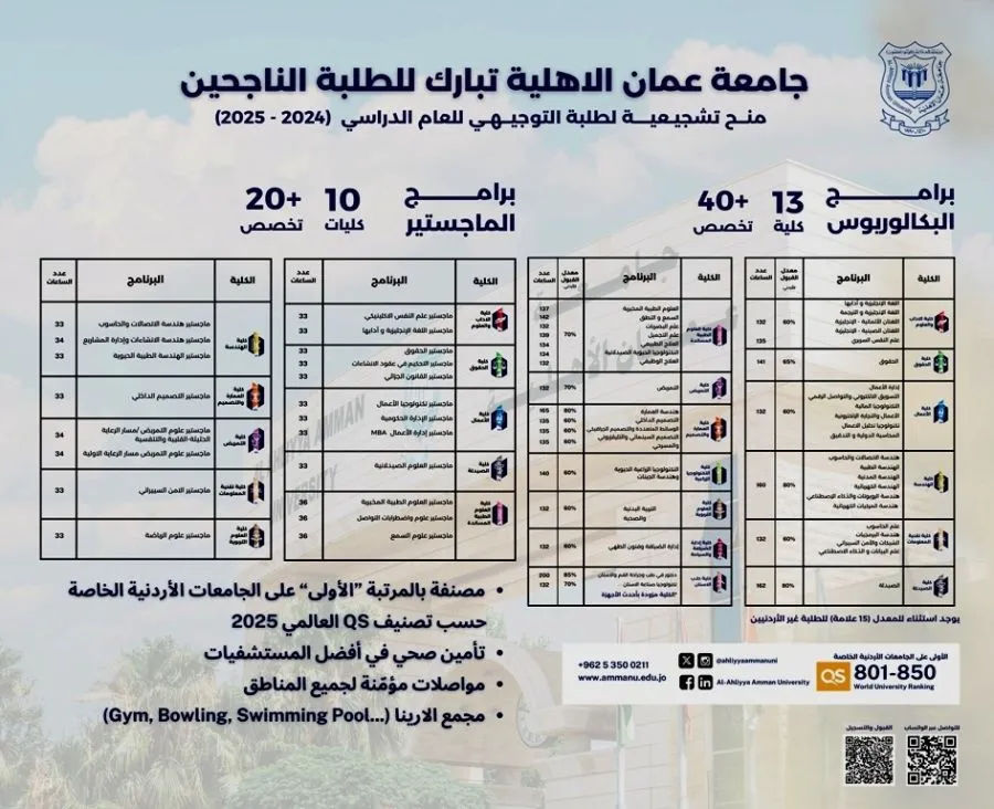 مدار الساعة,أخبار الجامعات الأردنية