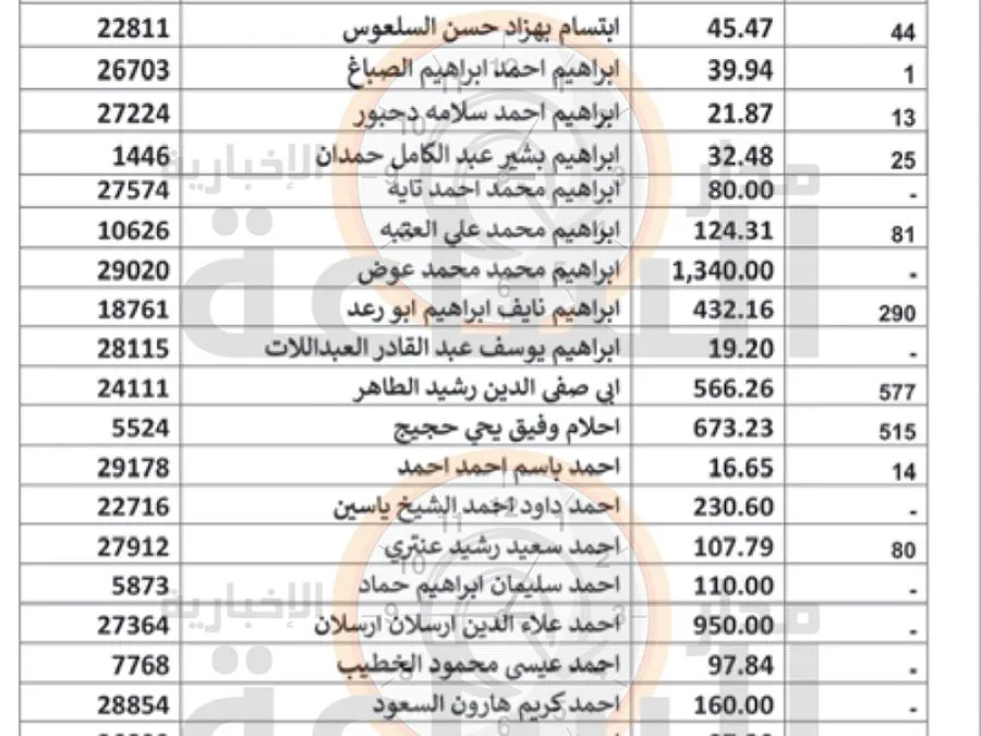 مدار الساعة,أخبار الأردن,اخبار الاردن,مناسبات أردنية