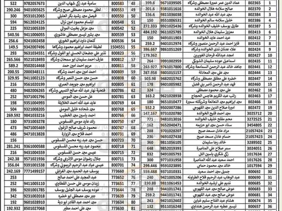 مدار الساعة,مناسبات أردنية,بلدية الزرقاء