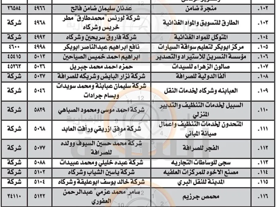 مدار الساعة,أخبار اقتصادية