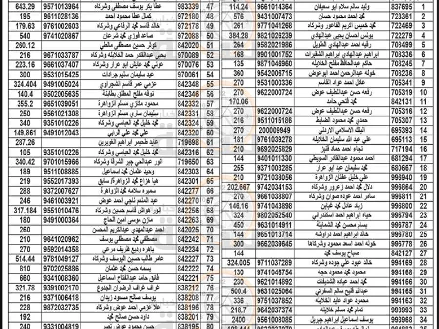 مدار الساعة,مناسبات أردنية,بلدية الزرقاء