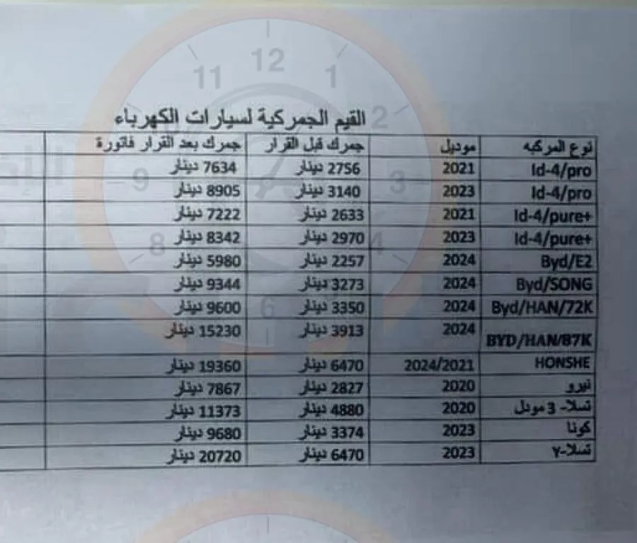 مدار الساعة,أخبار اقتصادية