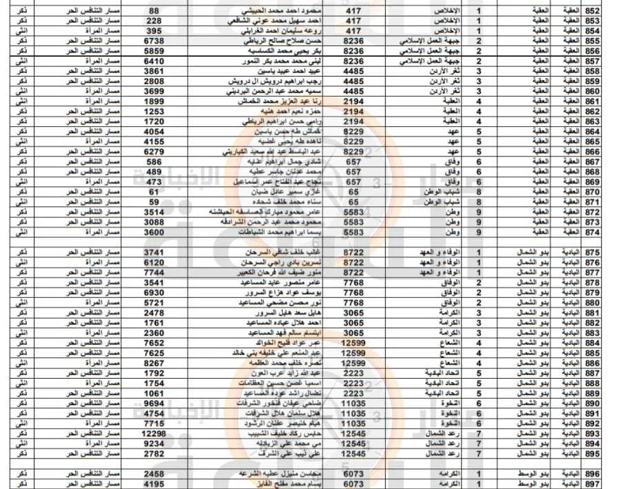 مدار الساعة,أخبار الأردن,اخبار الاردن