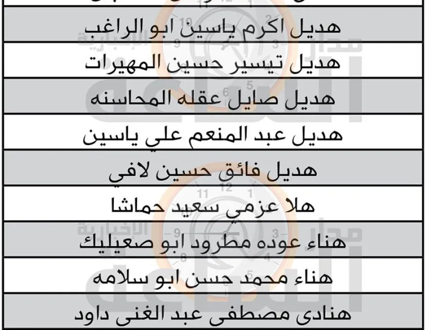 مدار الساعة,وظائف شاغرة في الأردن,وزارة التربية والتعليم,الجامعة الأردنية,الجامعة الهاشمية,جامعة اليرموك,جامعة مؤتة