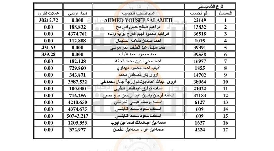 مدار الساعة,أخبار الأردن,اخبار الاردن