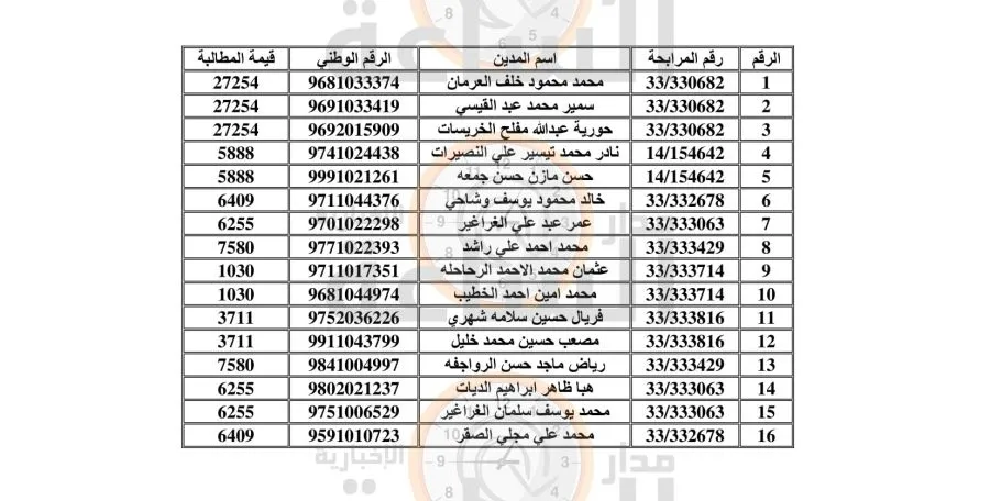 مدار الساعة,أخبار الأردن,اخبار الاردن