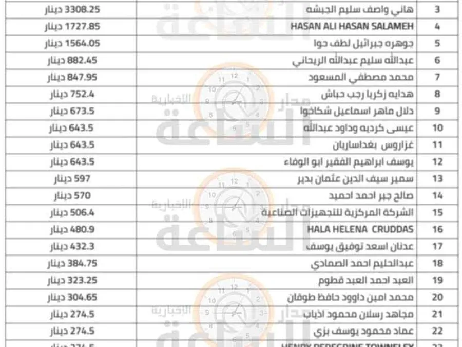 مدار الساعة,مناسبات أردنية,بنك الأردن