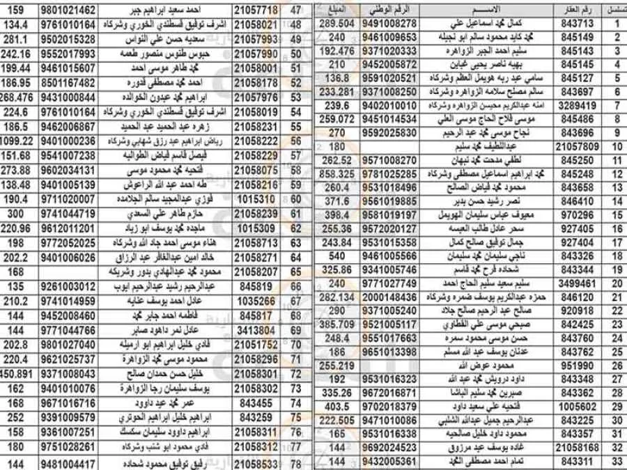 مدار الساعة,مناسبات أردنية,بلدية الزرقاء