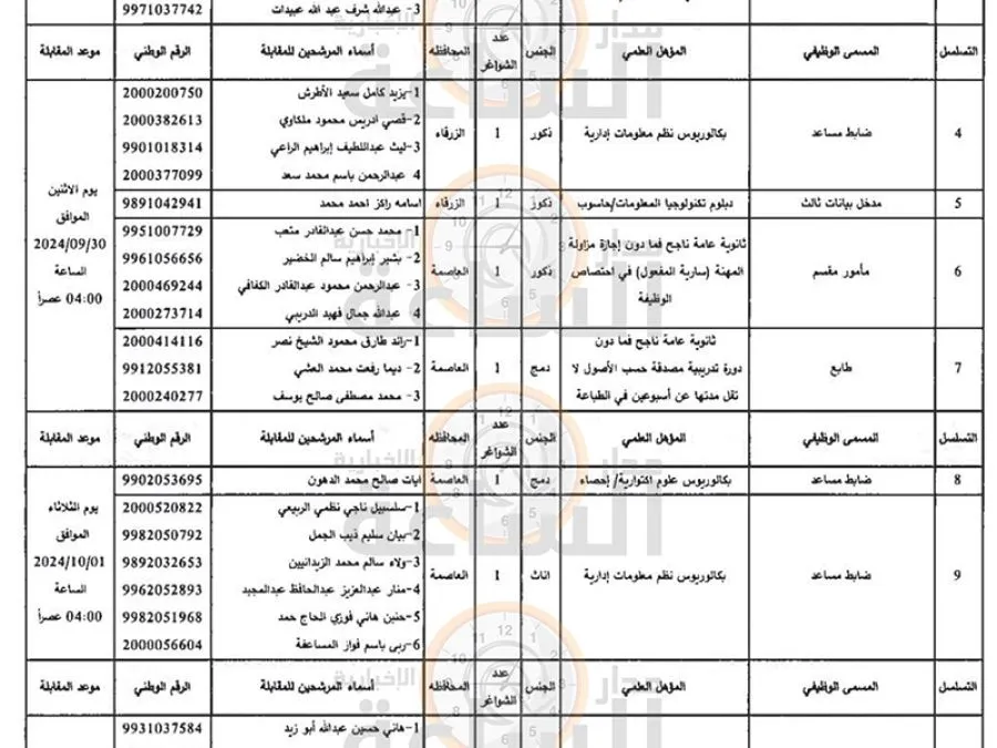 مدار الساعة,وظائف شاغرة في الأردن,وزارة العمل