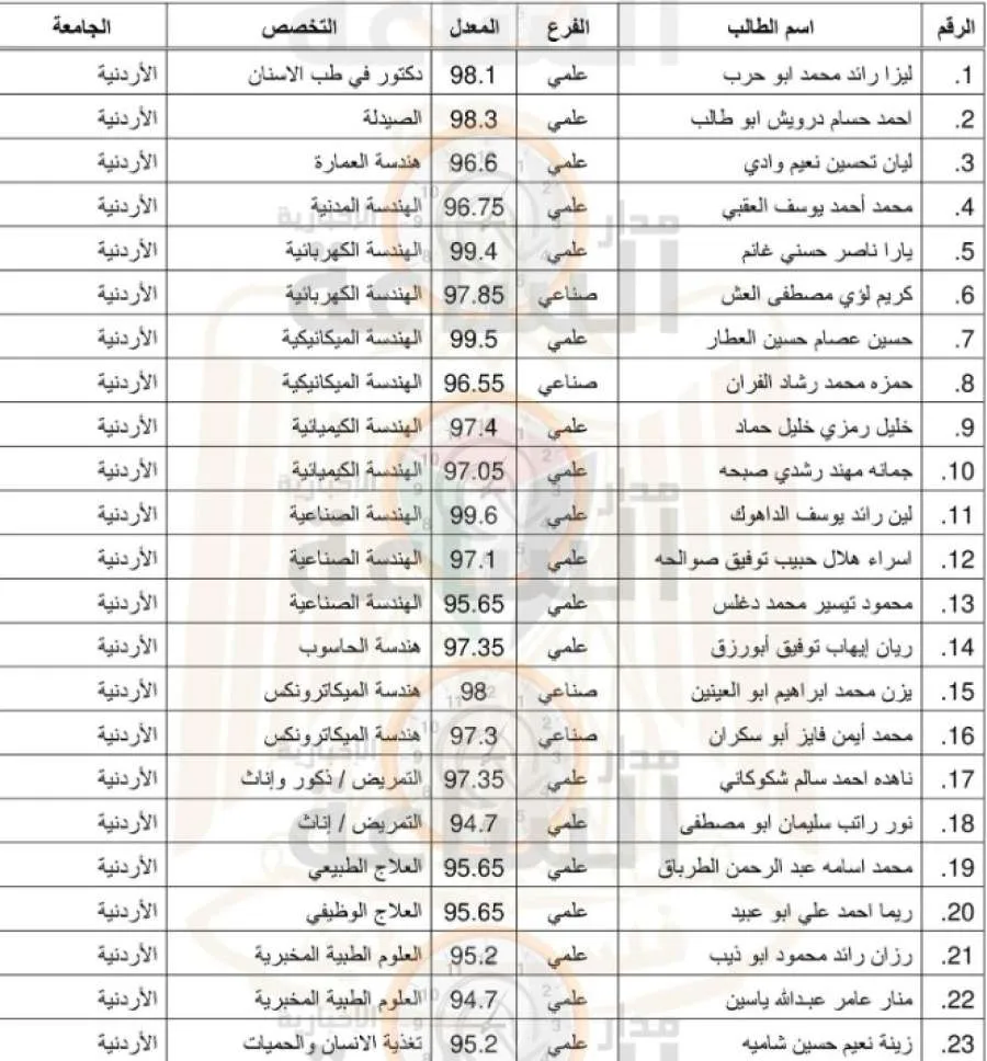 مدار الساعة,أخبار الأردن,اخبار الاردن,أخبار الجامعات الأردنية