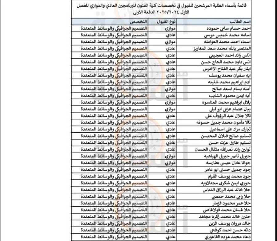 مدار الساعة,أخبار الأردن,اخبار الاردن,أخبار الجامعات الأردنية,الجامعة الأردنية