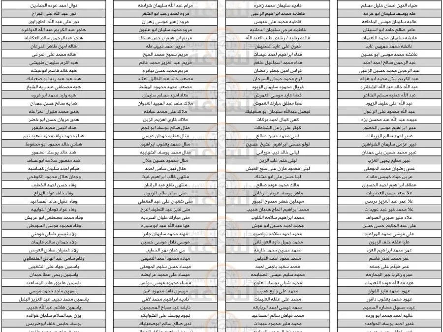 مدار الساعة,وظائف شاغرة في الأردن,وزارة التربية والتعليم,الجامعة الأردنية,الجامعة الهاشمية,جامعة اليرموك,جامعة مؤتة