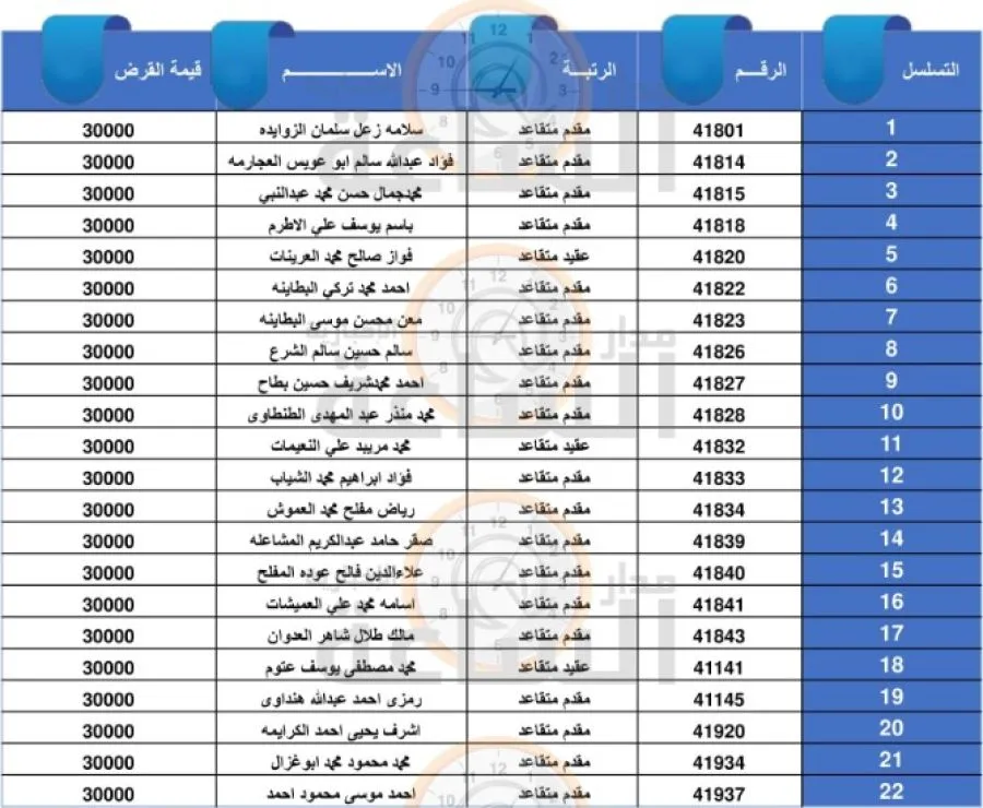 مدار الساعة,أخبار الأردن,اخبار الاردن,بنك القاهرة عمان,الجيش العربي