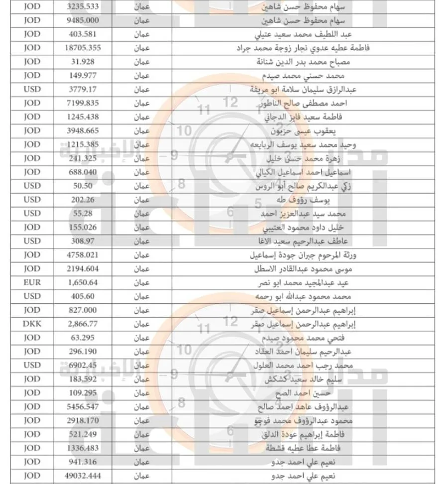 مدار الساعة,أخبار اقتصادية,البنك العربي