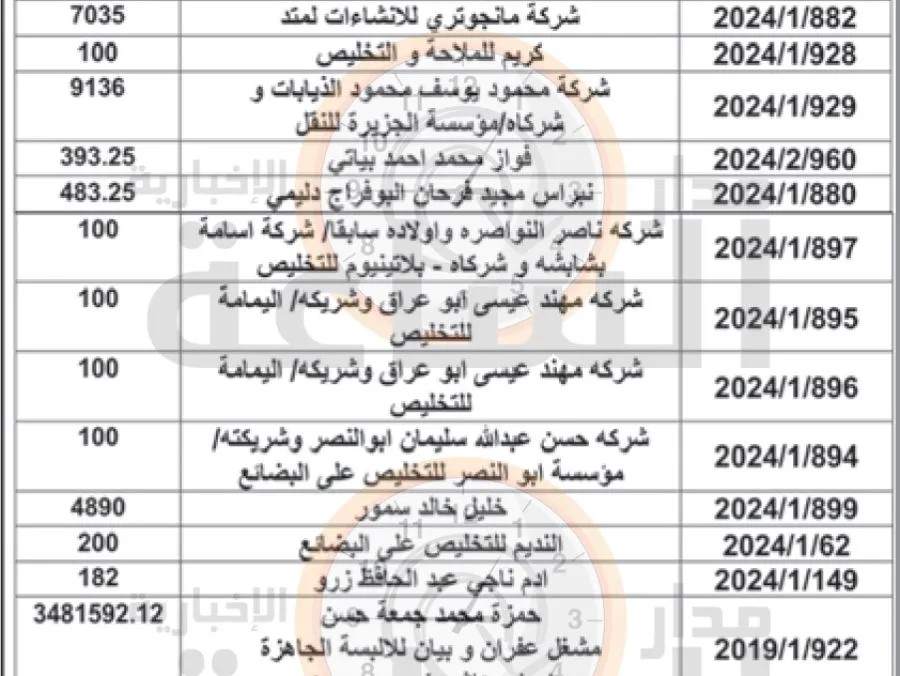 مدار الساعة,مناسبات أردنية,وزير المالية,الجمارك الأردنية