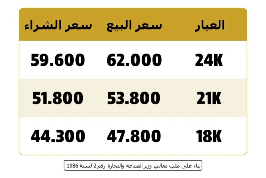 مدار الساعة,أخبار اقتصادية,أسعار الذهب في الأردن,أسعار الذهب