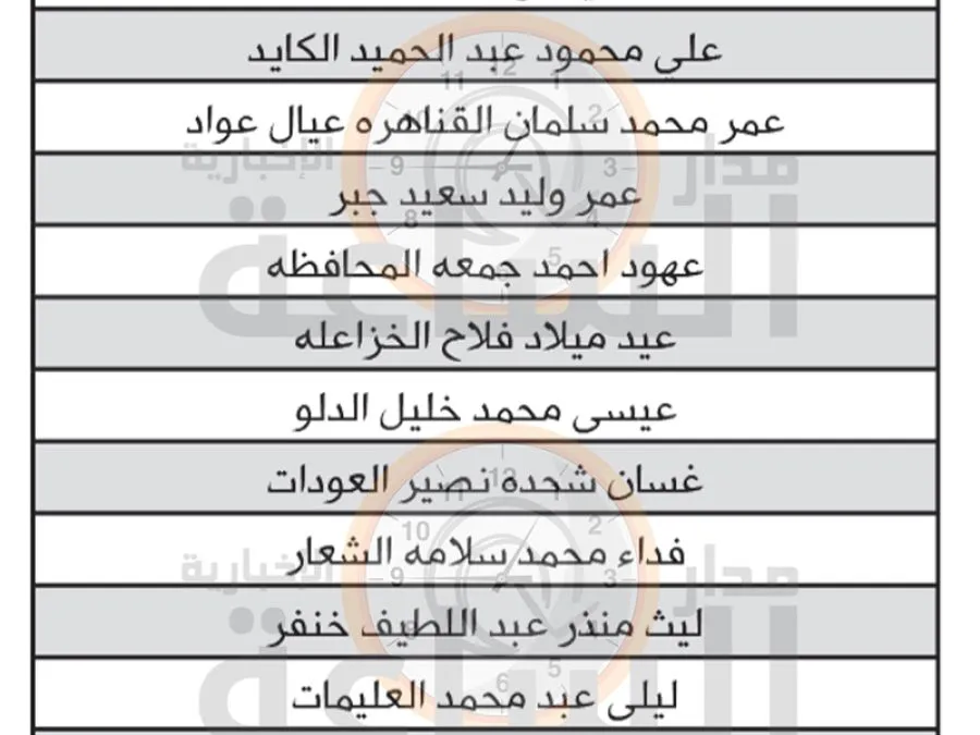 مدار الساعة,وظائف شاغرة في الأردن,وزارة التربية والتعليم,الجامعة الأردنية,الجامعة الهاشمية,جامعة اليرموك,جامعة مؤتة