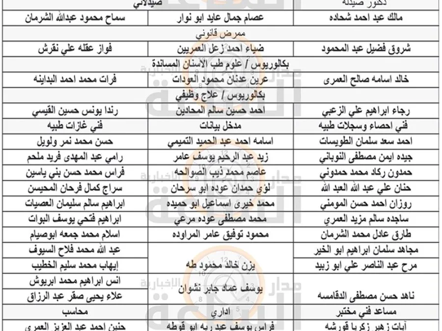 مدار الساعة,وظائف شاغرة في الأردن,وزارة الصحة,مستشفى الأمير حمزة