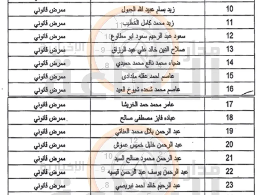 مدار الساعة,وظائف شاغرة في الأردن,الجامعة الأردنية