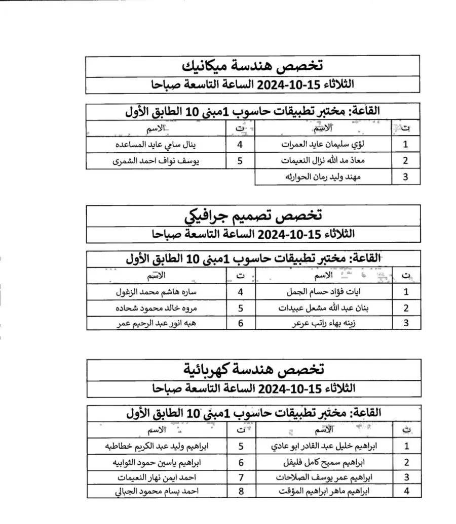 مدار الساعة,وظائف شاغرة في الأردن,دائرة الأحوال المدنية,جامعة البلقاء التطبيقية,كلية الهندسة التكنولوجية,البوليتكنك