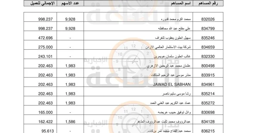 مدار الساعة,أخبار اقتصادية,المملكة الأردنية الهاشمية,البنك التجاري الأردني