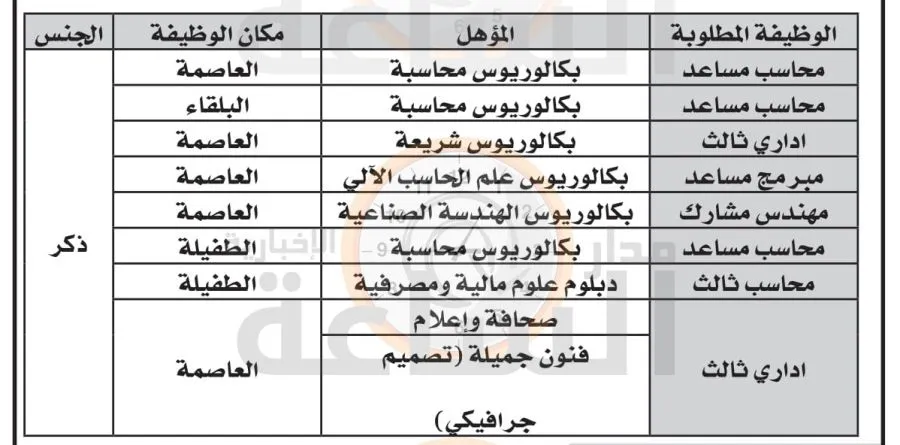 مدار الساعة,وظائف شاغرة في الأردن,دائرة قاضي القضاة