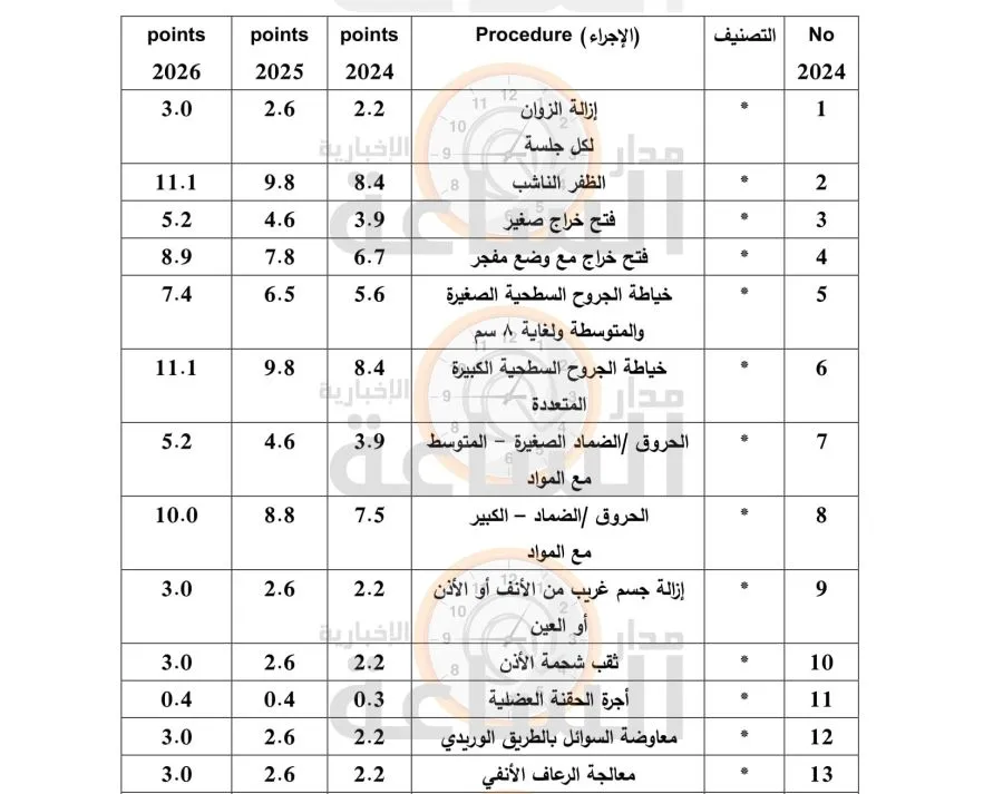 مدار الساعة,أخبار الأردن,اخبار الاردن