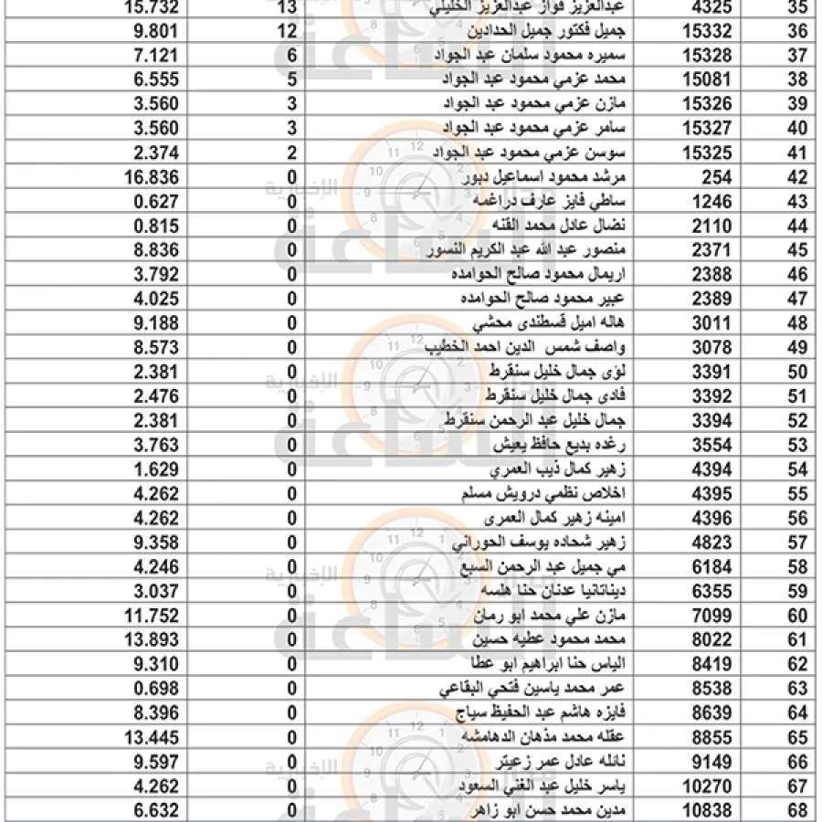 مدار الساعة,مناسبات أردنية,المؤسسة العربية المصرفية