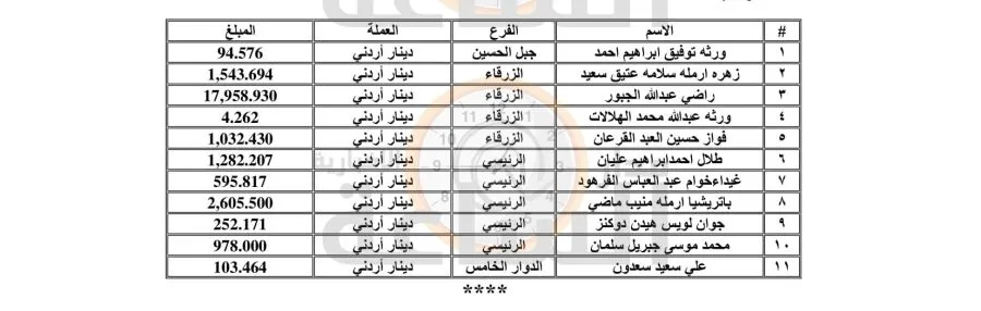 مدار الساعة,أخبار الأردن,اخبار الاردن,بنك لبنان والمهجر,المؤسسة العربية المصرفية