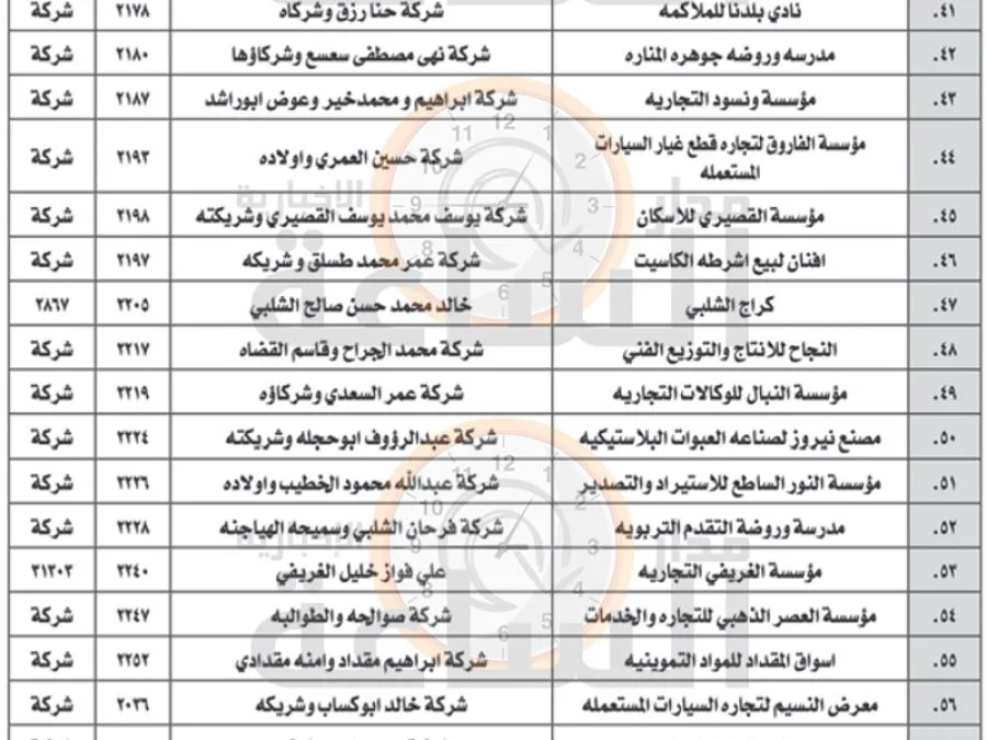 مدار الساعة,مناسبات أردنية,وزارة الصناعة والتجارة,وزارة الصناعة