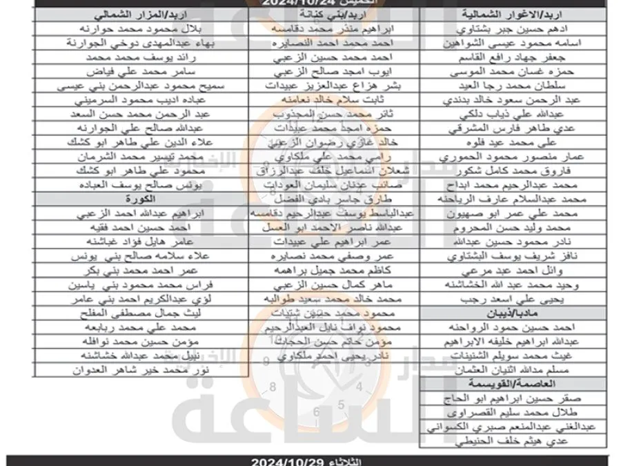 مدار الساعة,وظائف شاغرة في الأردن,الملك المؤسس,وزارة الأوقاف والشؤون والمقدسات الإسلامية,وزارة الأوقاف