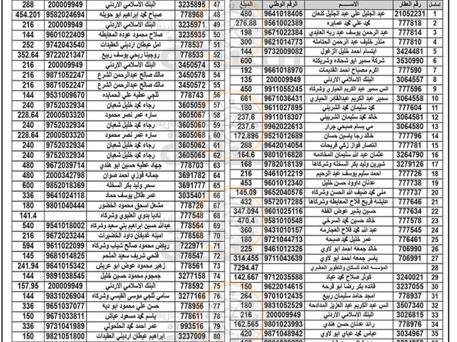 مدار الساعة,مناسبات أردنية,بلدية الزرقاء